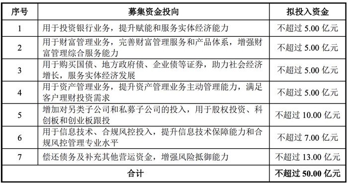 图片来源：南京证券公告